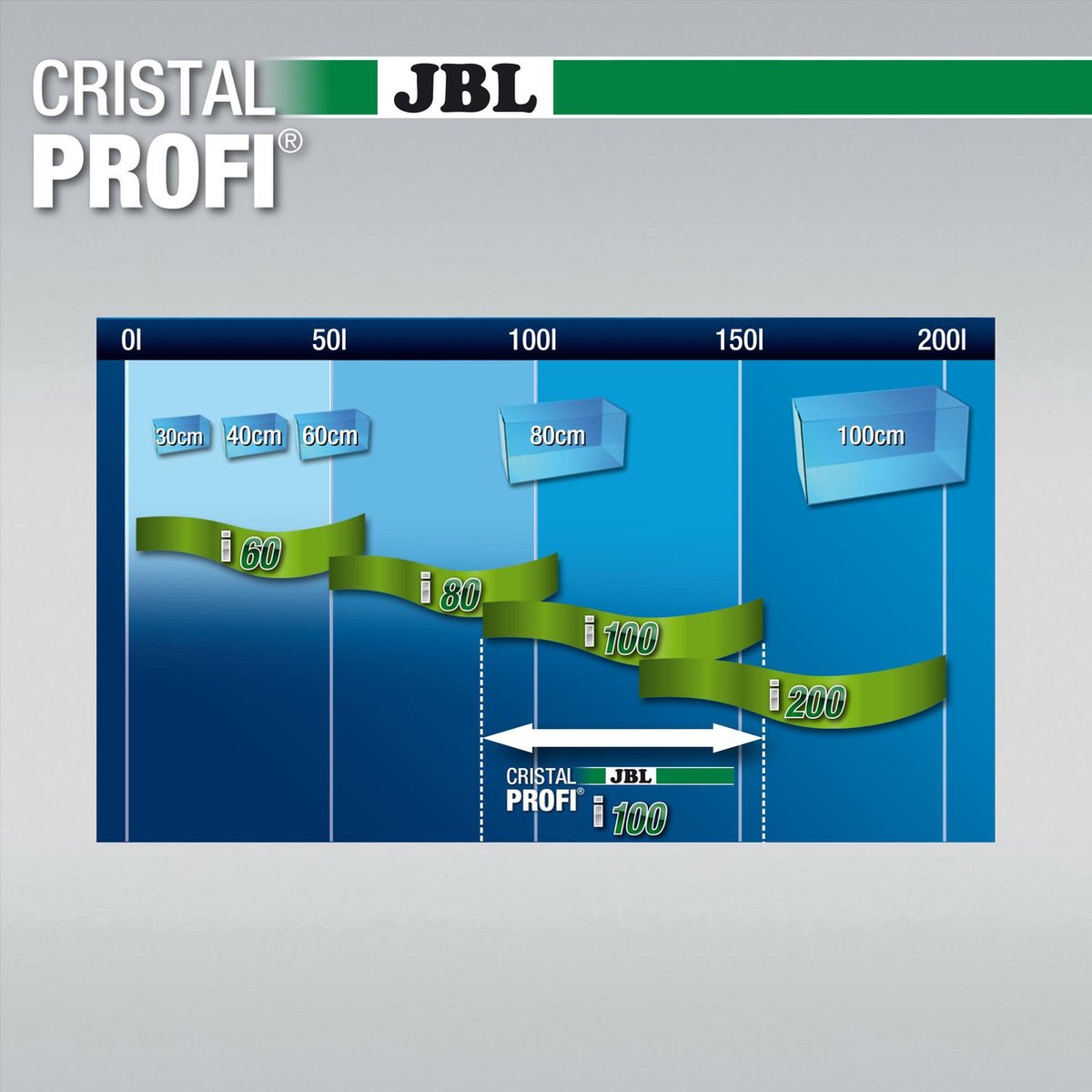 JBL CristalProfi i100 greenline Energie-efficiënte binnenfilter voor  aquaria van 90 -... | bol