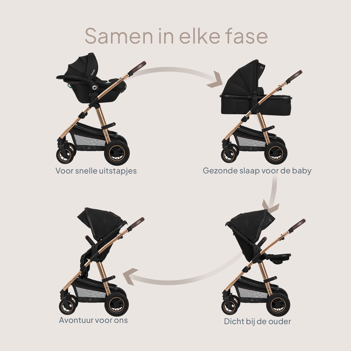 Lionelo Amber Kinderwagen 3 in 1 - Reiswieg + Buggy + Autostoel - Luchtbanden, Volledige Vering - Comfortabel baby matras - Snel Inklapbaar - Luiertas - Regenhoes - Muskietennet - Vanaf Geboorte tot 4 jaar (0-22 kg) – foto 6