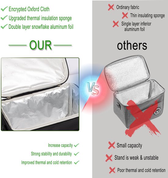 Geïsoleerde lunchtas Warm & koel lunch meenemen Lunch tas Duurzaam & compact 9 liter inhoud van Merkloos — afbeelding 5