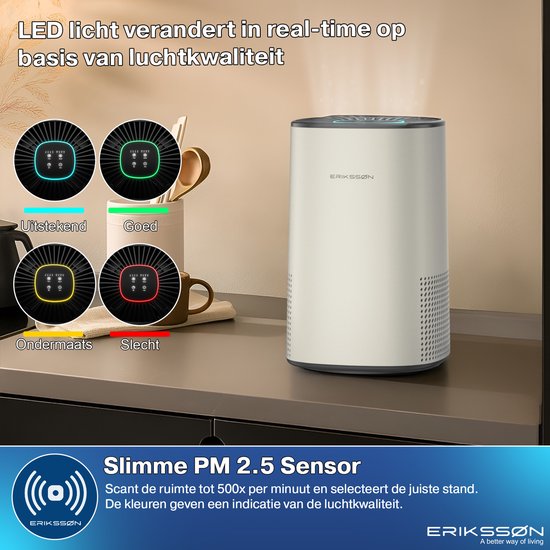 Erikssøn Luchtreiniger Elite - HEPA-14 Filter - Wit - 240 m3/u - Vermindert Stof En Pollen - Met Hepa Filter - Met Ionisator - Air Purifier - Clean Air