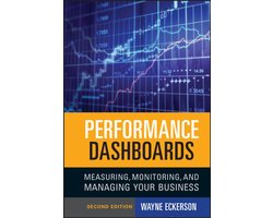Performance Dashboards