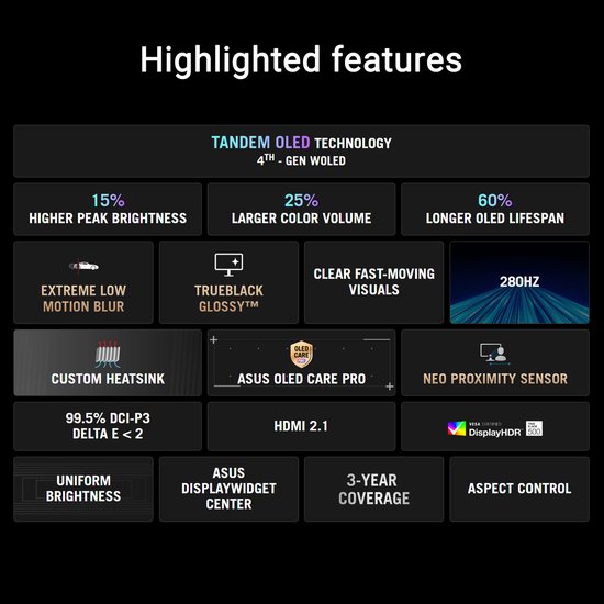 Overzicht van "Highlighted features" voor ASUS monitor, met Tandem OLED, helderheid, kleurvolume en meer.