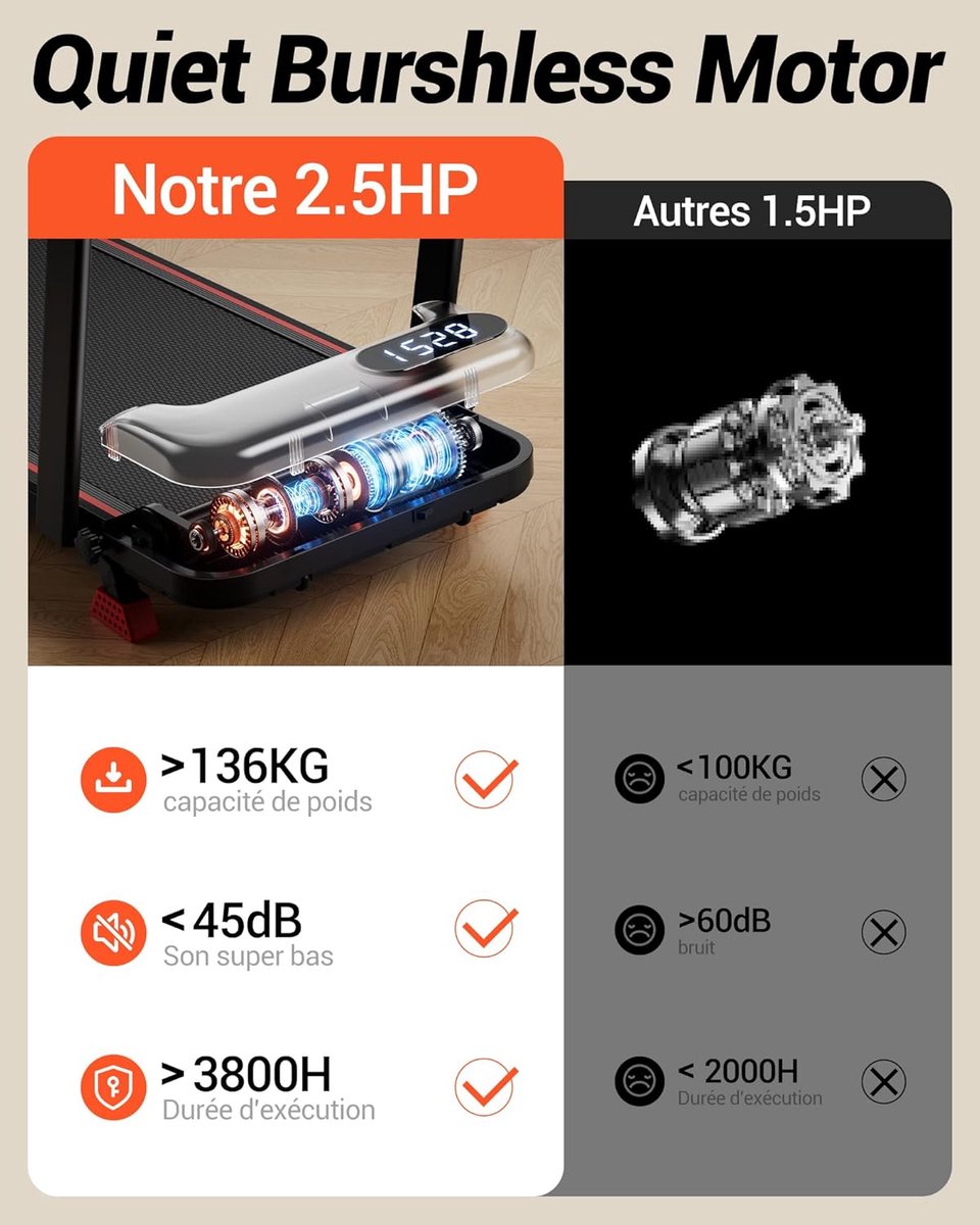 Afbeelding 2 van 6 in 1 loopband met stille motor,Opvouwbare loopband 15% kantelen, loopkussen maximale belasting 136KG