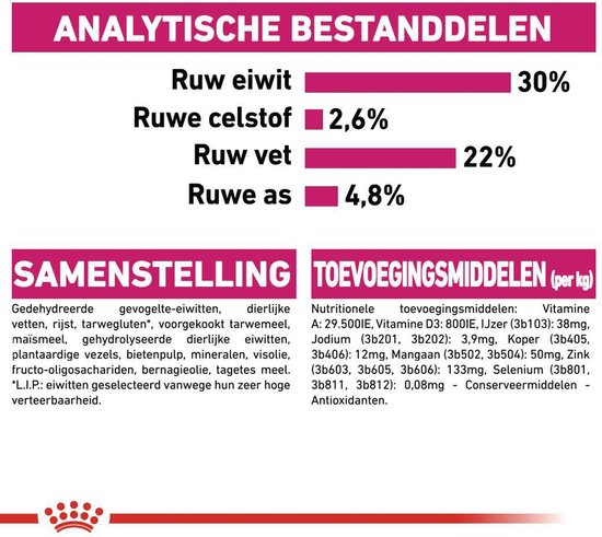 Tabel met analytische bestanddelen en samenstelling van hondenvoer.