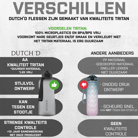 Vergelijking van grijze DUTCH'D Tritan waterfles met andere aanbieders, met focus op kwaliteit.