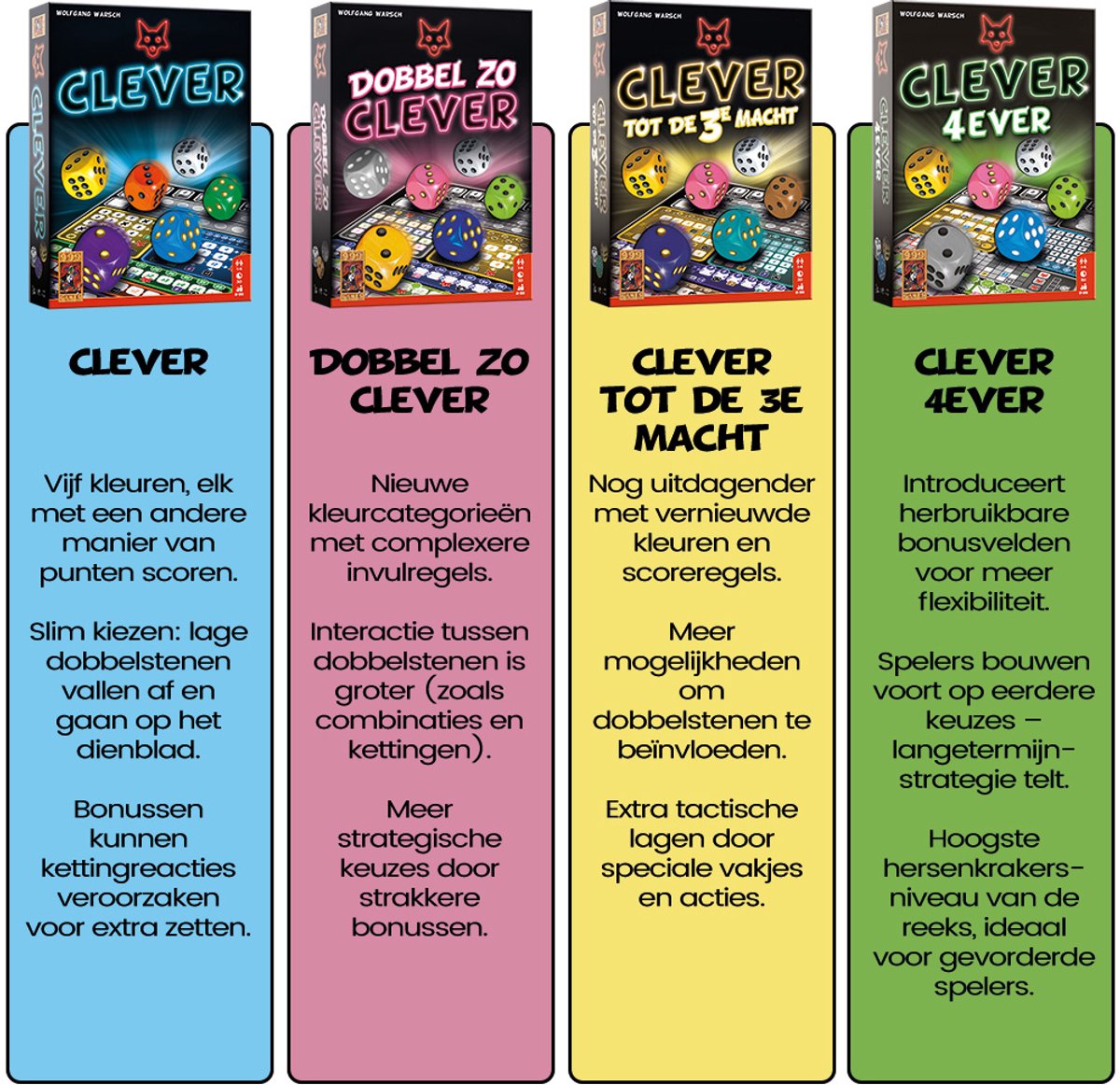 999 Games - Clever - Dobbelspel - Creëer kettingreacties door de juiste keuzes te maken - Gezelschapsspel - Familiespel - Strategiespel - Klein cadeautje — afbeelding 2