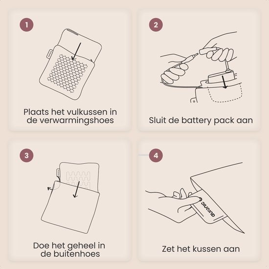 Instructions en quatre étapes pour l'utilisation du coussin chauffant.