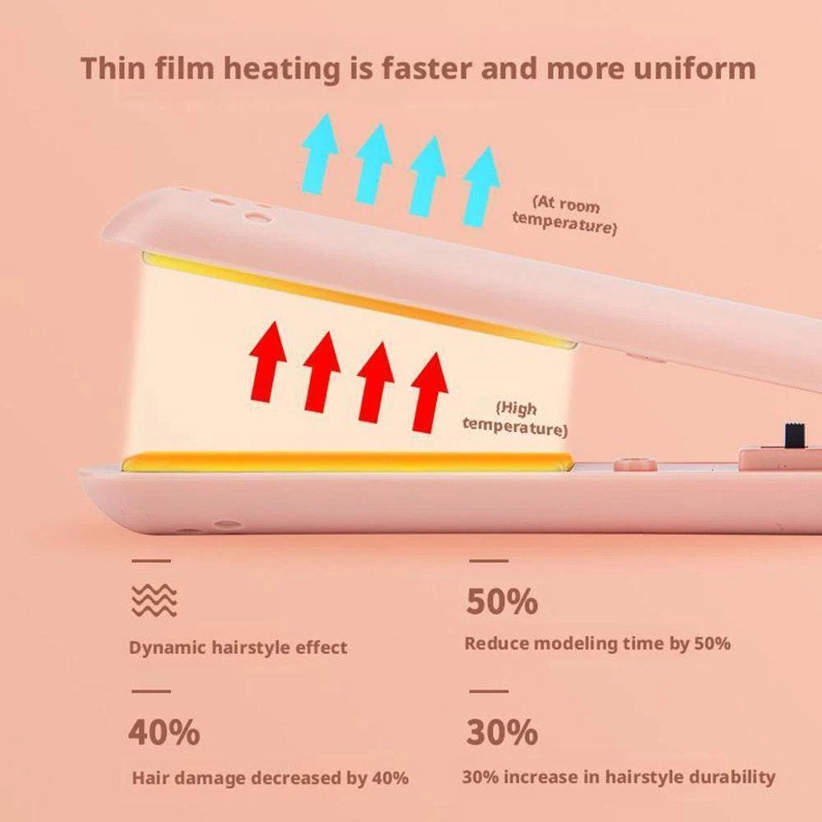Mini 2-in-1 Draagbare Krultang Steil en Krullend Haar - afbeelding 2