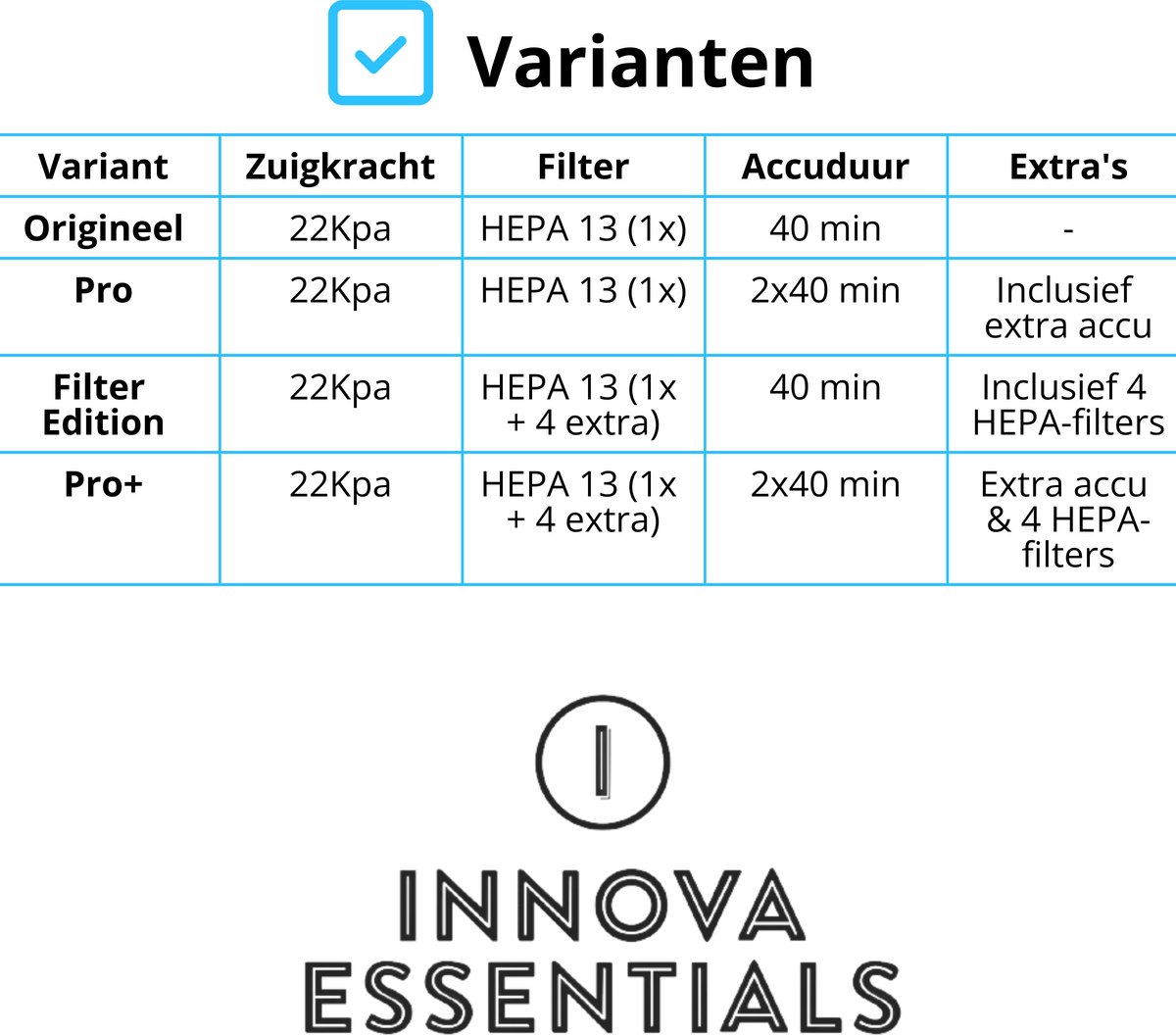 Innova PowerVac Steelstofzuiger Draadloos met 4 HEPA-filters - afbeelding 2