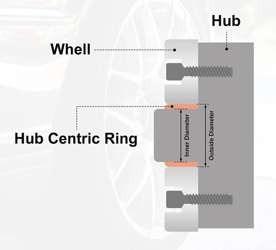 - 2 stuks Plastic Centering Rings voor Auto Velgen - 73.1mm naar 60.1mm ...