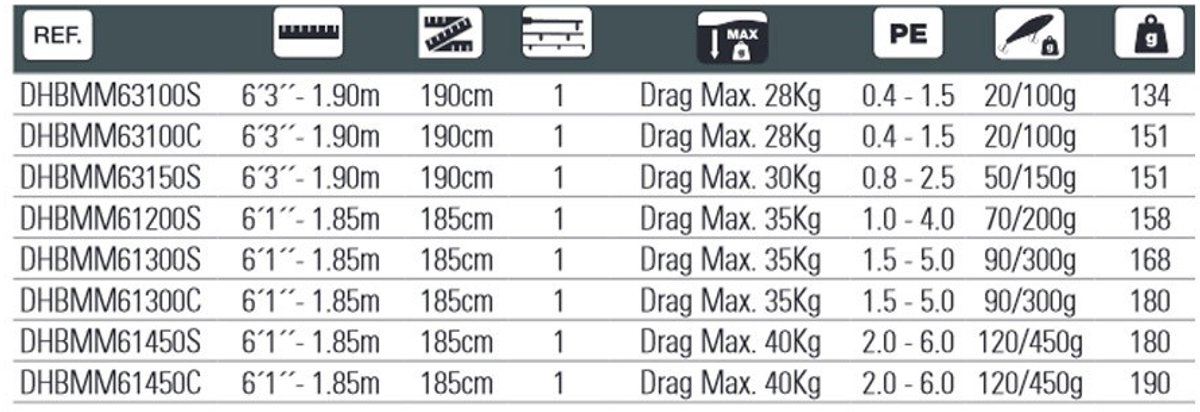 Hart Miura Max 63 Spinhengel Zilver 1.90 m / 20-100 g