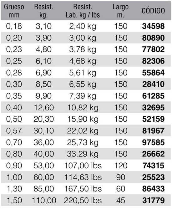 Kali Kunnan Mix Hybrid Monofilament 150 M Transparant 0.570 mm van Kali Kunnan — afbeelding 2