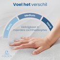 Main caressant un matelas blanc doux, avec un arc indiquant doux, moyen et dur.