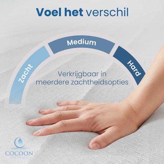 Main caressant un matelas blanc doux, avec un arc indiquant doux, moyen et dur.