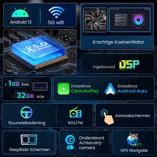 Overzicht van autoradio specificaties: Android 13, 5G wifi, Bluetooth, GPS, 1GB RAM, 32GB ROM.
