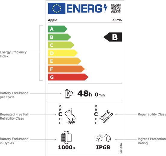 Energie label B in schaal A tot G