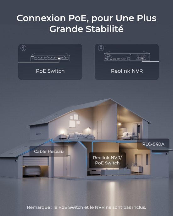 Schematische weergave van PoE-verbinding met switch en NVR in huis.