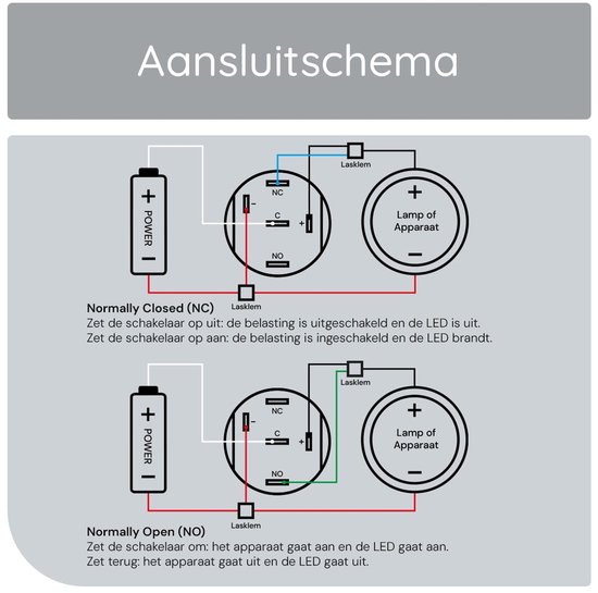 Schéma de câblage pour les positions normalement fermée et normalement ouverte avec indication LED.