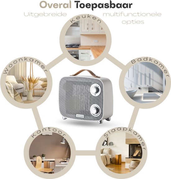 Wit, rasterpatroon kachel centraal in een cirkel van afbeeldingen van verschillende kamers: woonkamer, keuken, badkamer, slaapkamer, kantoor.