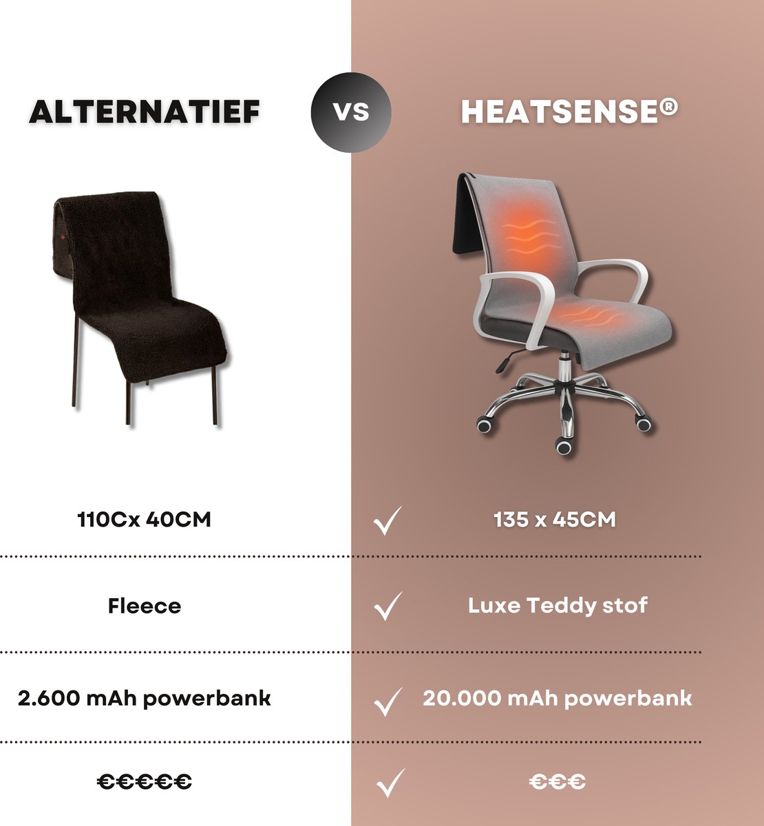 HeatSense® Stoelverwarming XL - Elektrische deken - Draadloos Warmtedeken - Inclusief 16.000 mAh Powerbank en Snellader - Stoelverwarmer - Stoof Warmtegevoel - Antraciet – foto 7