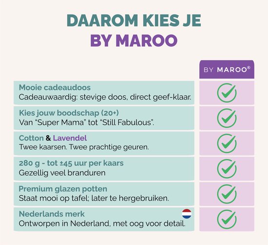 Kaarsen geschenkset Verjaardag - Still Fucking Fabulous & Stay Fabulous - Grappige Cotton & Lavendel Geurkaarsen in Glas met Tekst - Verjaardag Cadeau Vrouw, moerder, vriendin, zus, mama - Geschenkset - Happy Birthday - Cadeautjes voor Haar