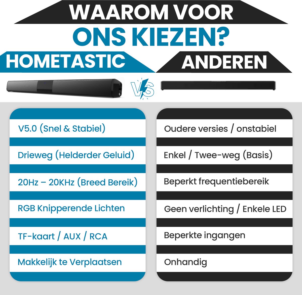 Afbeelding 2 van Hometastic® Bluetooth Soundbar met Subwoofer - Soundbars voor TV - Speaker Box - Soundbar voor Gamen