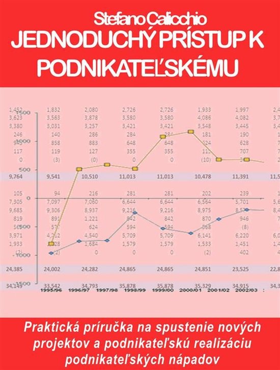 Jednoduchý prístup k podnikateľskému plánu - cover
