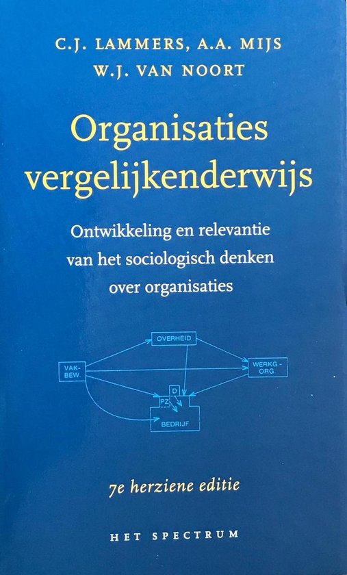 Foto: Organisaties vergelijkenderwijs 7e dr 