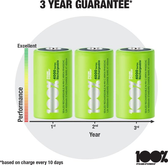 POWEROWL 16-pack oplaadbare AAA-batterijen met oplader, hoge capaciteit 1000mAh 1,2V NiMH oplaadbare AAA-batterijen Lage zelfontlading