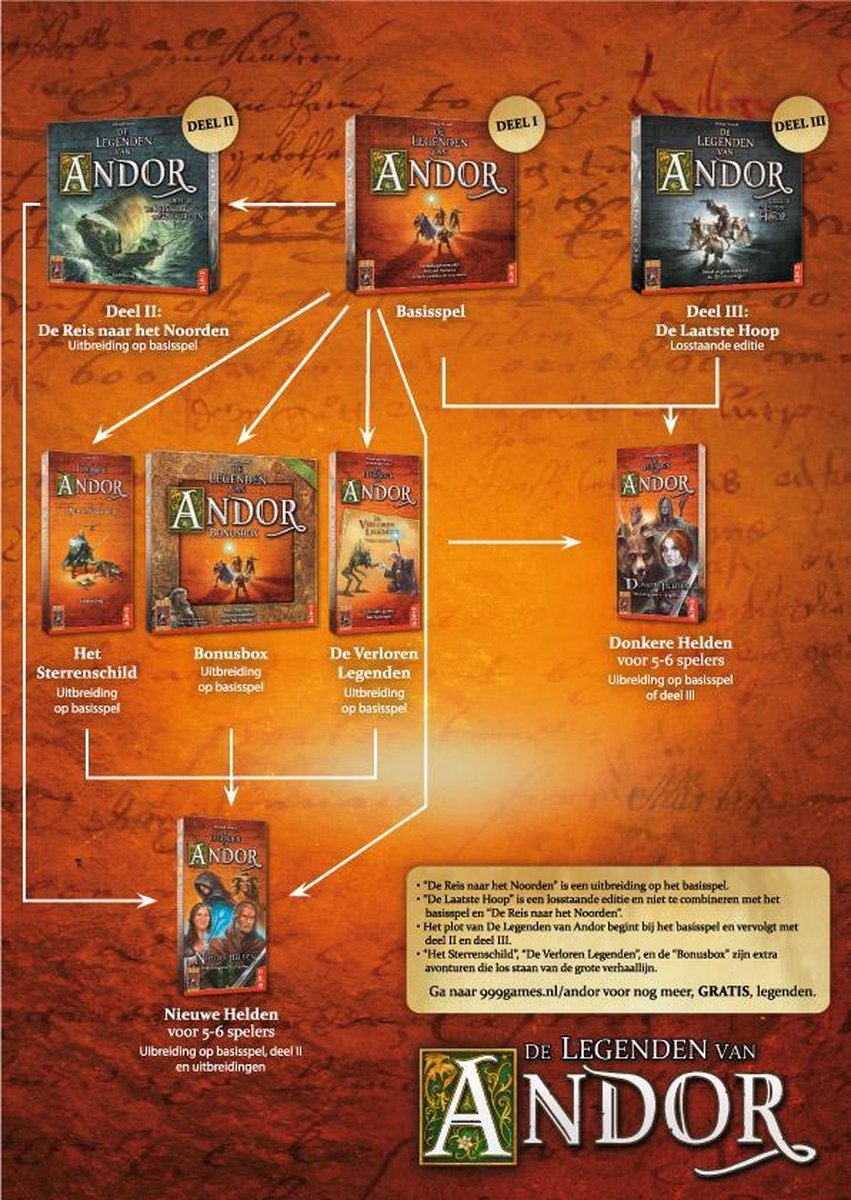 999 Games - De Legenden van Andor Basisspel Bordspel - Coöperatief spel — afbeelding 8