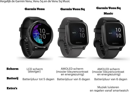 Garmin Venu Sq - Smartwatch voor dames - 6 dagen batterij - 41 mm - Grijs - Garmin