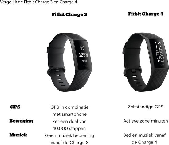 Fitbit Charge 4 - Activity tracker dames - Paars - Fitbit