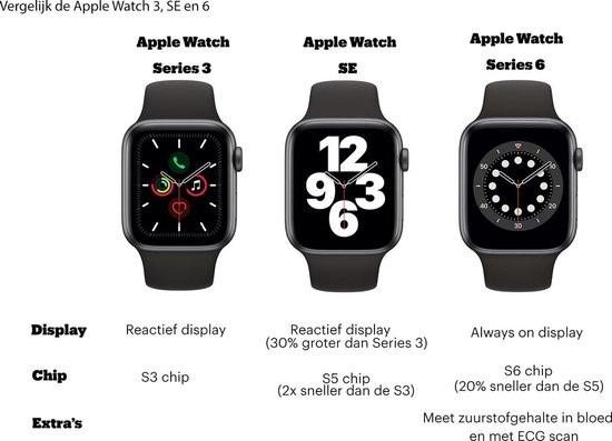 Apple Watch Series 3 - Smartwatch - 38mm - Zilver/Wit - Apple