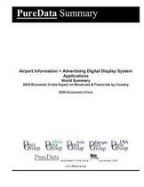 Airport Information + Advertising Digital Display System Applications World Summary