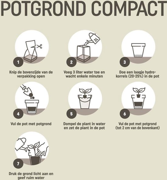 Illustraties met stappen 1-7 voor het gebruik van Pokon Potgrond Compact.