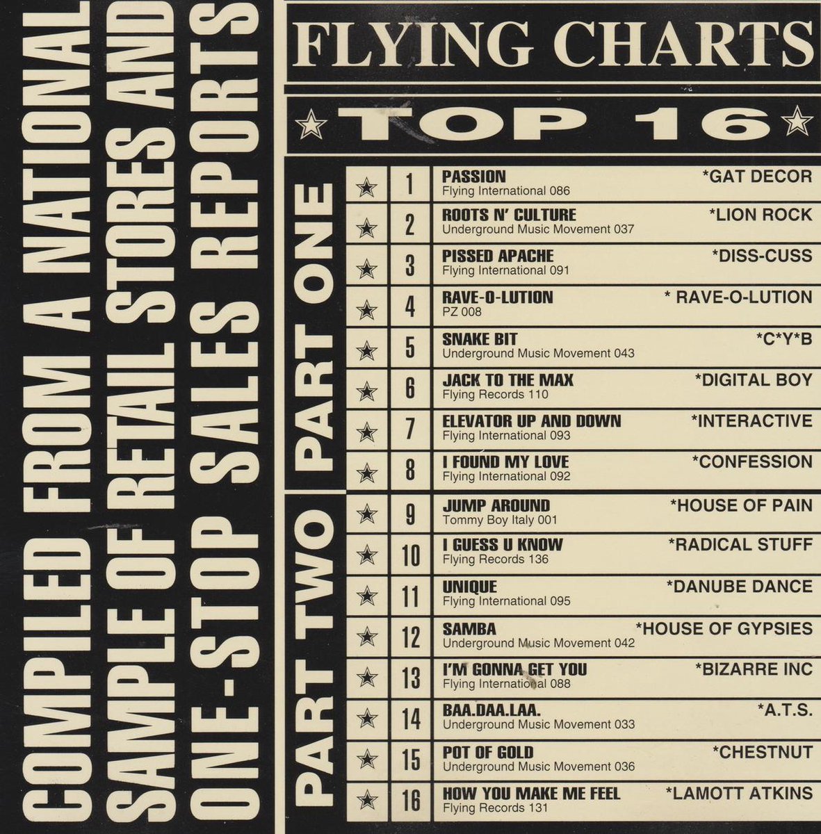 Various – Flying Charts