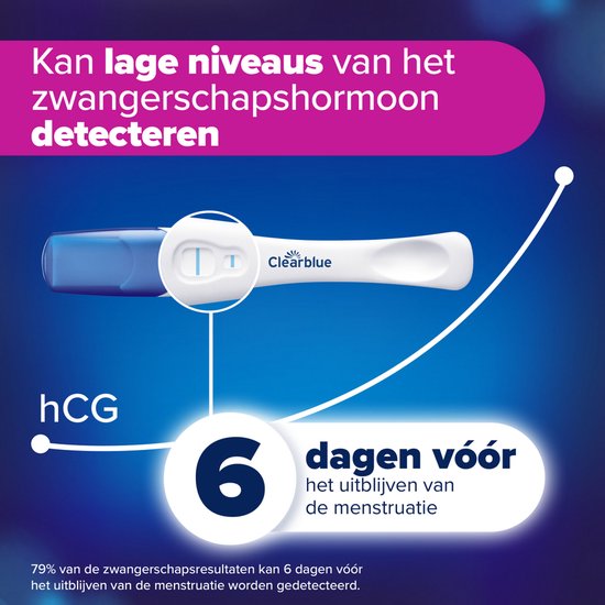 Clearblue zwangerschapstest met twee blauwe lijnen, plus tekst "6 dagen voor het uitblijven van de menstruatie".