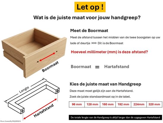 Illustratie die uitlegt hoe de boormaat van een lade wordt gemeten en hoe deze overeenkomt met de hartafstand van een handgreep.