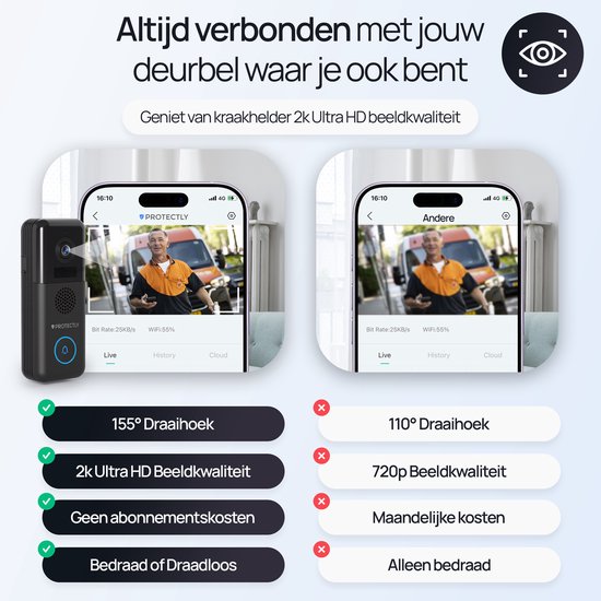 Demonstratie van de Protectly deurbel met 155 graden kijkhoek en 2K HD beeldkwaliteit.