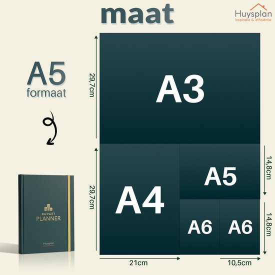Visualisatie van papierformaten A3, A4, A5 en A6, naast een donkergroene budgetplanner.