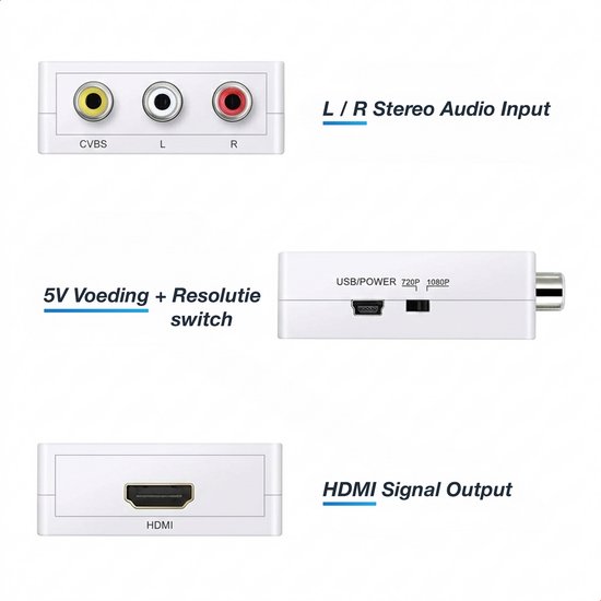 Adaptateur blanc avec entrée audio stéréo CVBS, L/R, interrupteur de résolution USB/alimentation, et sortie de signal HDMI.