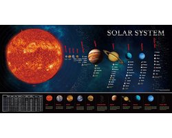 SpriteGru Zonnestelsel Educatief Onderwijs Poster Chart.Perfect voor peuters en kinderen. (Uitgebreide editie 30" X 15")