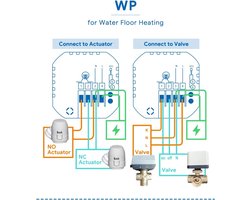 Digitale Programmeerbare Week Thermostaat met LCD Touchscreen voor Slimme Waterverwarming