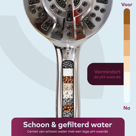 Chroomkleurige douchekop met zichtbare filterlagen en een pH-schaal.