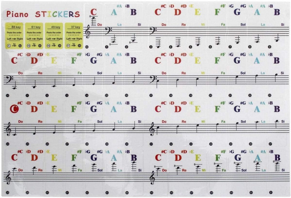 Zelfklevende Pianotoets Stickers voor 37, 49, 61 en 88 Toetsen - Meerkleurig