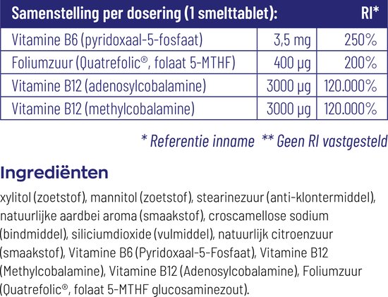Tabel met samenstelling per dosering en ingrediënten: Vitamine B6, foliumzuur, vitamine B12.