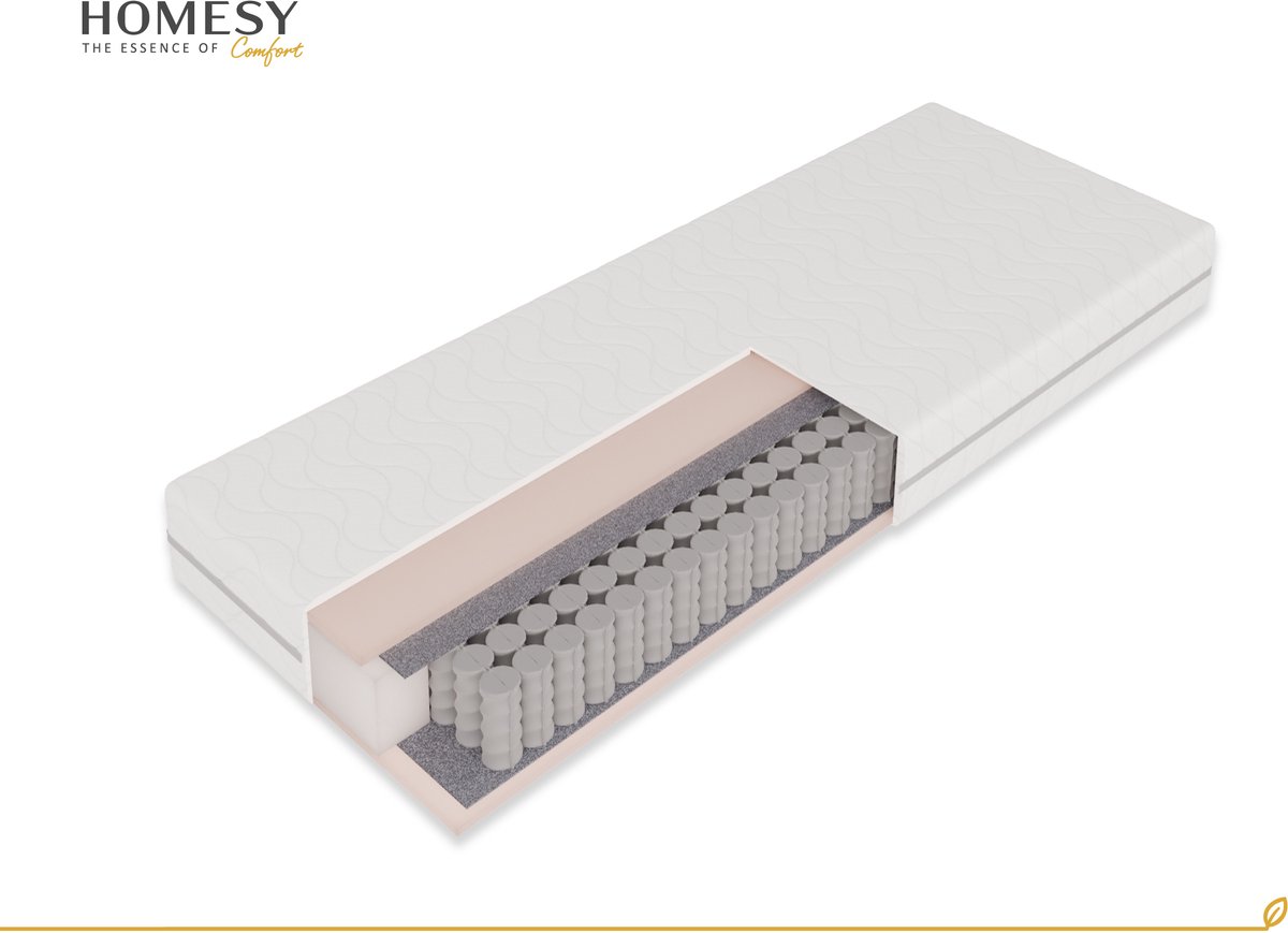 Pocketveringmatras – Ultiem Slaapcomfort, Ergonomische Ondersteuning en Duurzaamheid!