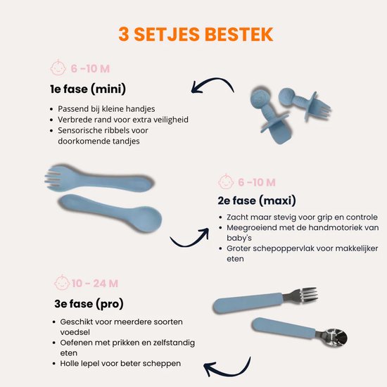 Babley Startbundel Baby-Led Weaning / Rapley-methode Blauw - Meegroeistoel, Spatmat, Siliconen Kinderserviesset & BLW Handboek - Compleet startpakket voor vaste voeding - 6–36 maanden van Merkloos — afbeelding 3