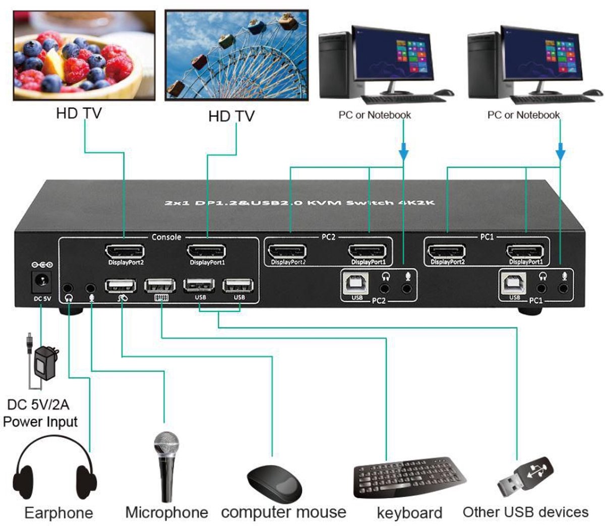 4K Displayport & USB 2 x 1 KVM Switch