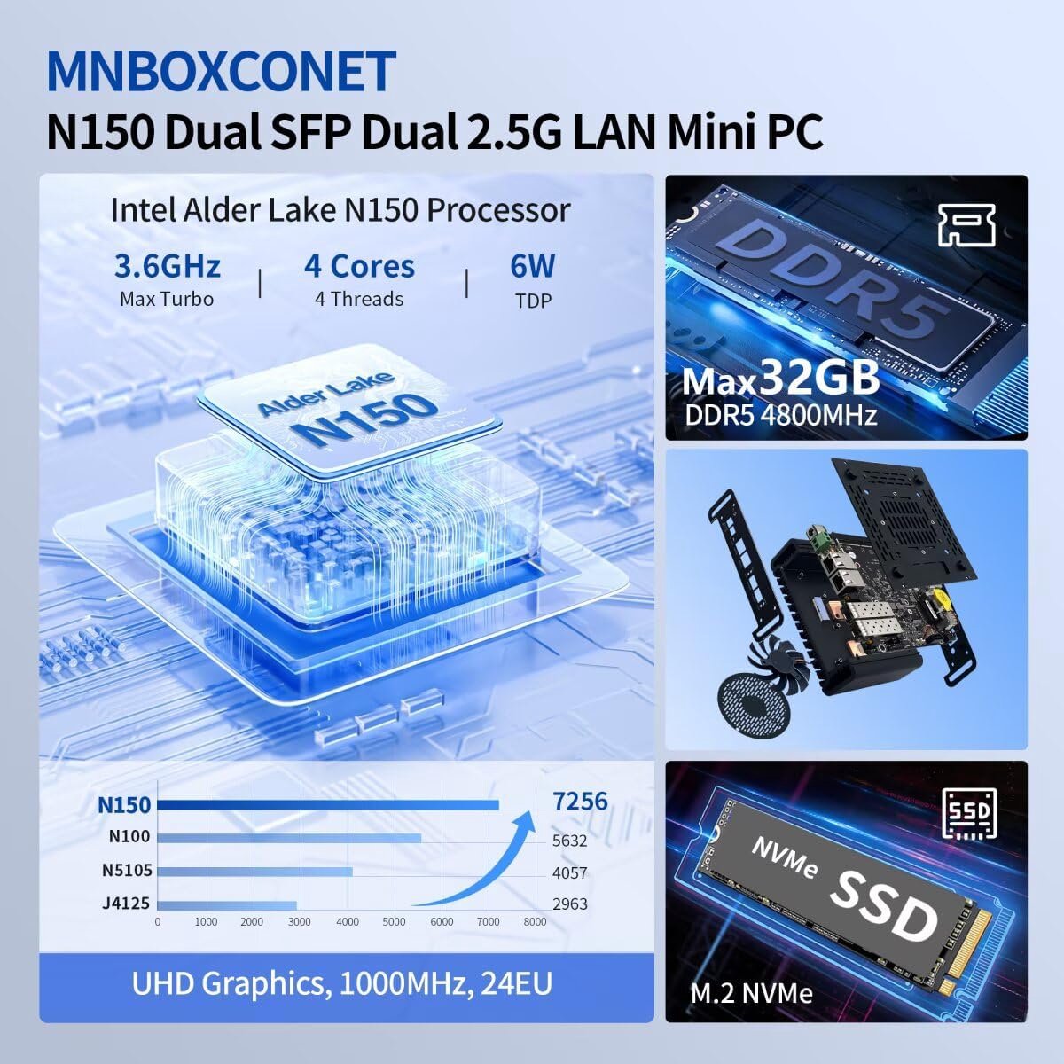 Mini Firewall PC met 2x 10GbE SFP+ en 8GB DDR5 RAM, Compact Kantoor Appliance met 512GB NVMe SSD